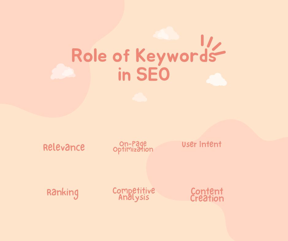 Keywords in SEO